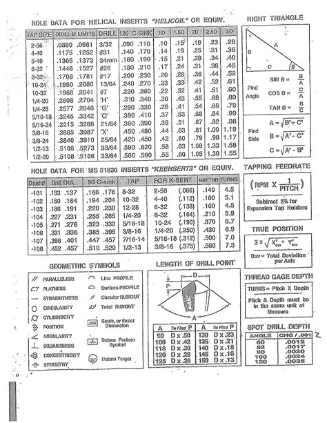 machinist cheat sheet